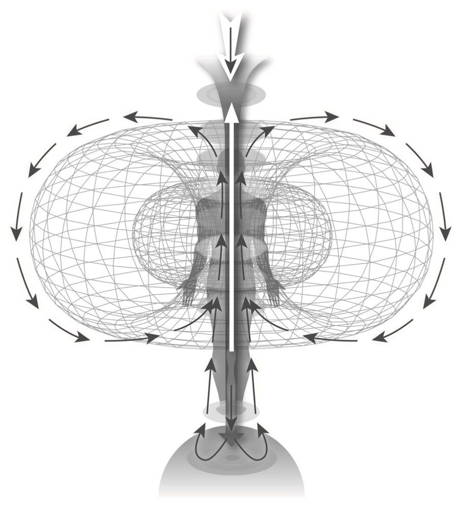 Schéma énergétique